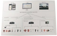 农村污水处理站自动控制系统，农村小型污水站集中监控解决方案