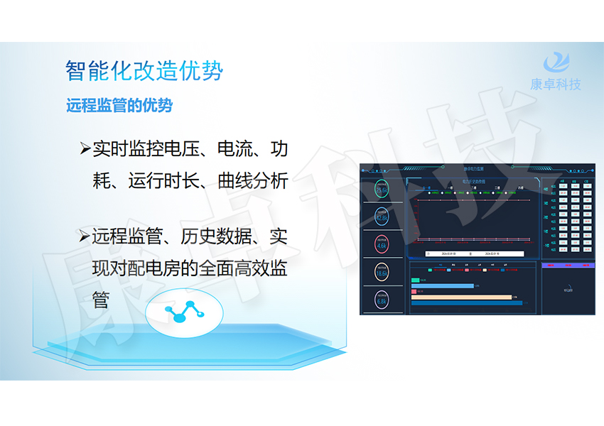 配电房远程监管改造项目，配电室变电站可视化智能监控方案